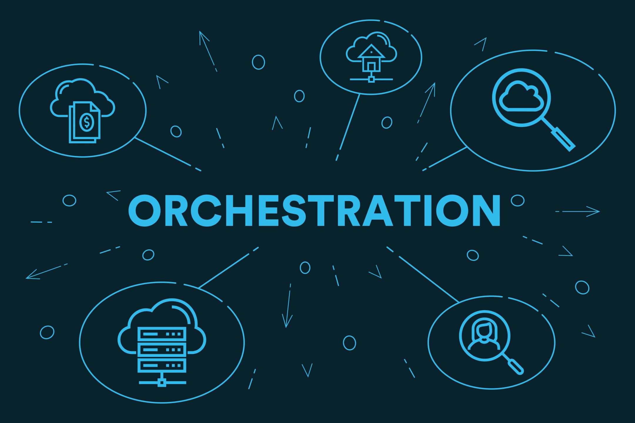 Orchestration of Services