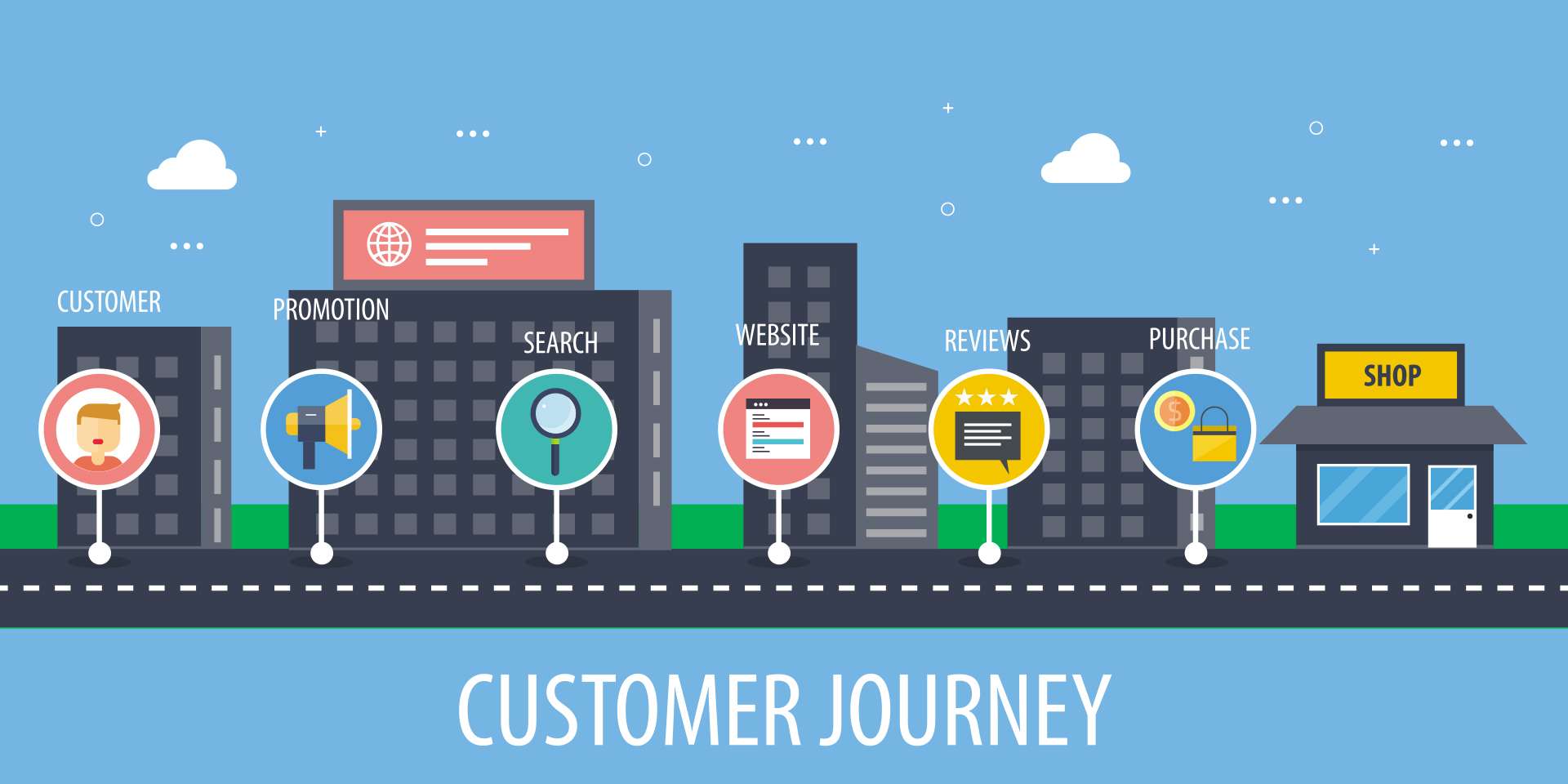 Digital Customer Journey (DCJ)