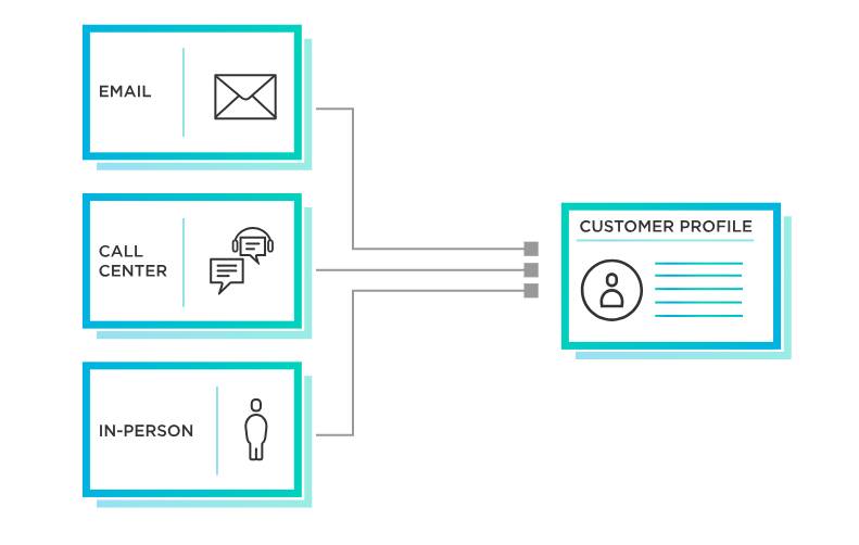 Data Matching